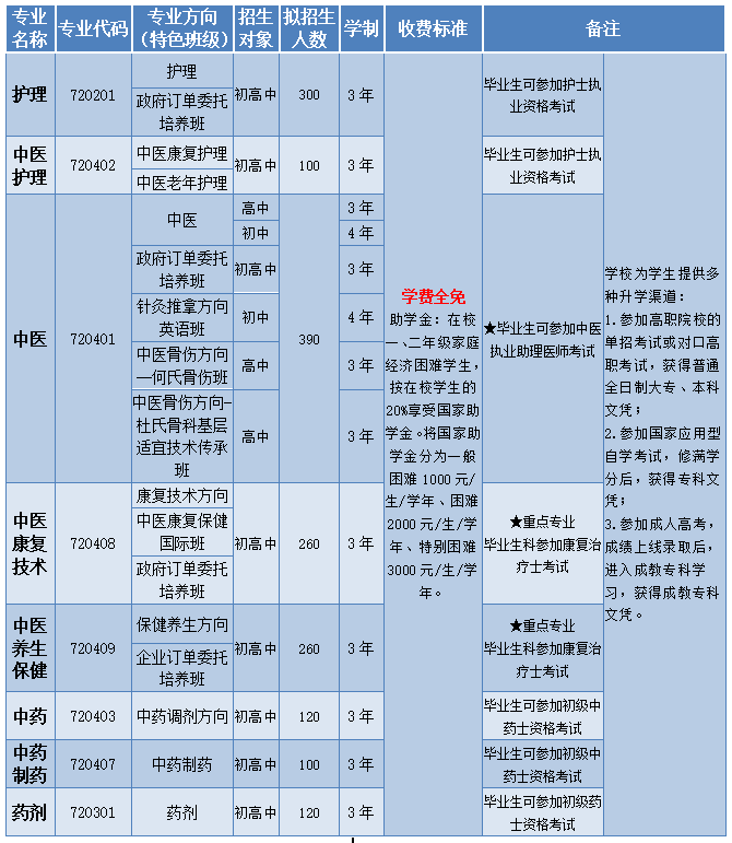 学中医康复保健就来四川省针灸学校