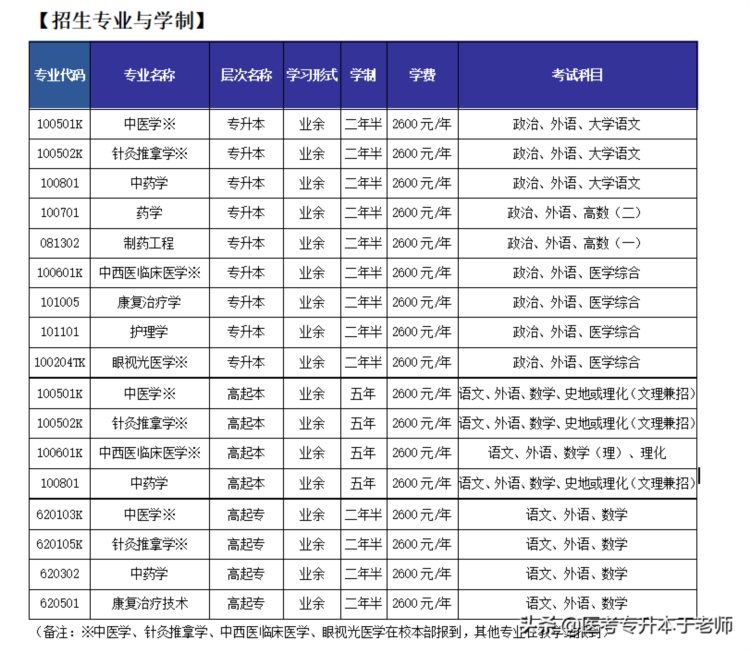 2020年山东中医药大学成人高等教育招生简章