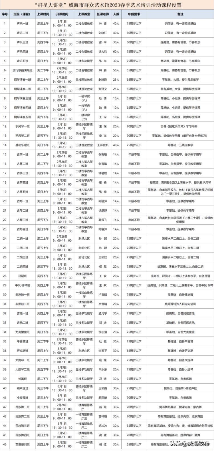 2600 名额！威海群众艺术馆招生啦