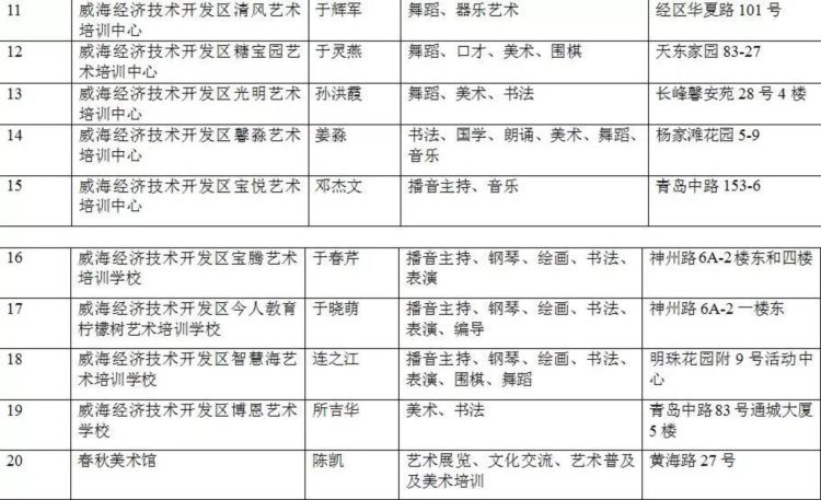 权威发布！威海经区公布94家具备艺术类培训资质的民办机构