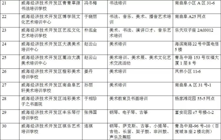 权威发布！威海经区公布94家具备艺术类培训资质的民办机构