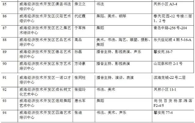 你给孩子选对了吗？经区公布94家具备艺术类培训资质的民办机构