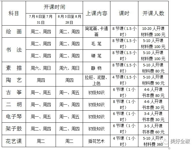 号外！全椒暑期免费培训班火热报名中，名额有限！