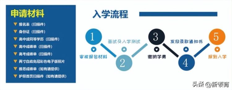 高招北京语言大学东盟国际部2023年招生简章