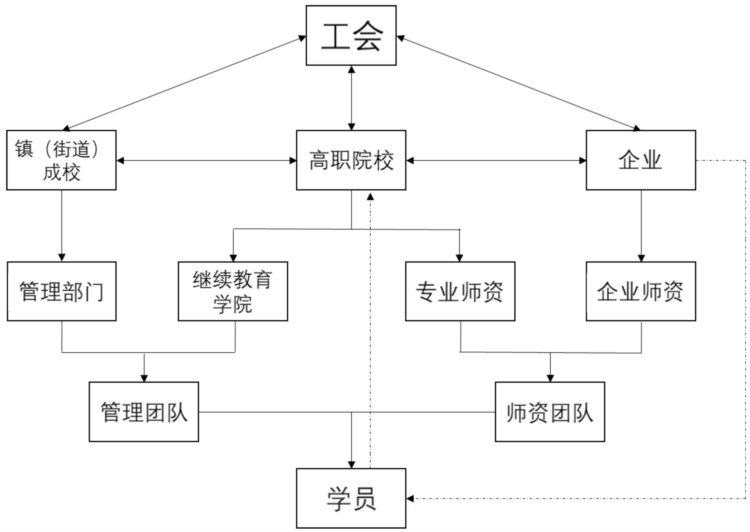 特色案例推荐（47）杭州科技职业技术学院继续教育学院：成人学历教育“四位一体”校企合作模式的实践与探索