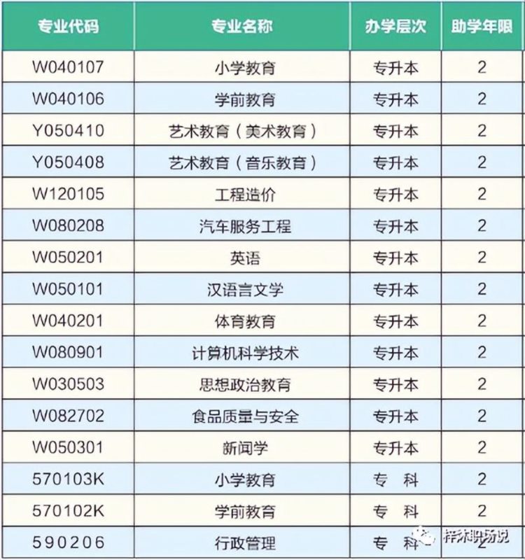 自考高校介绍之成都师范学院