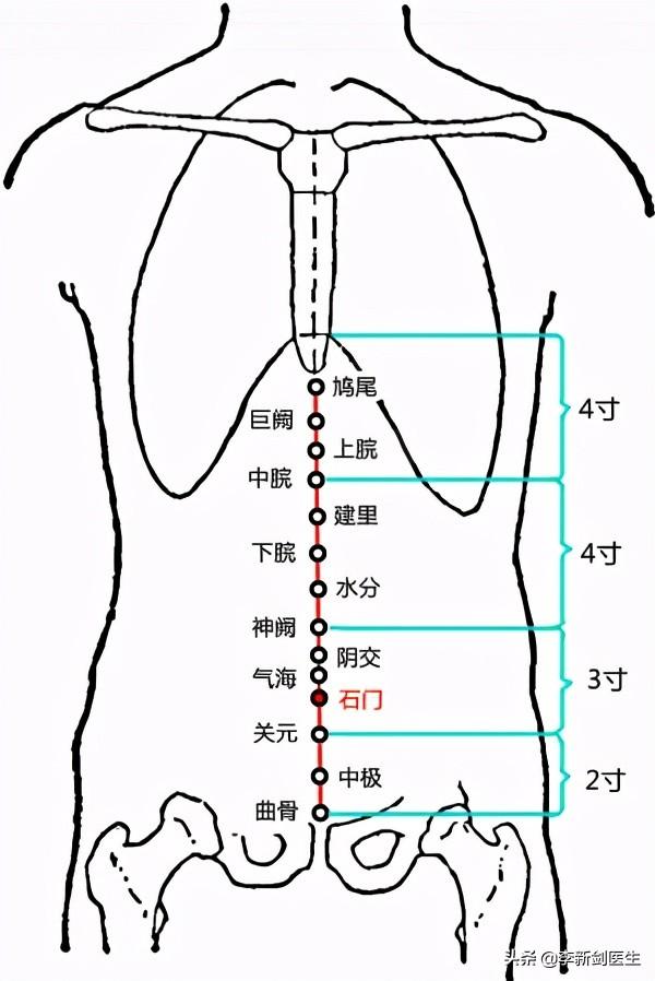 古代避孕穴-石门穴