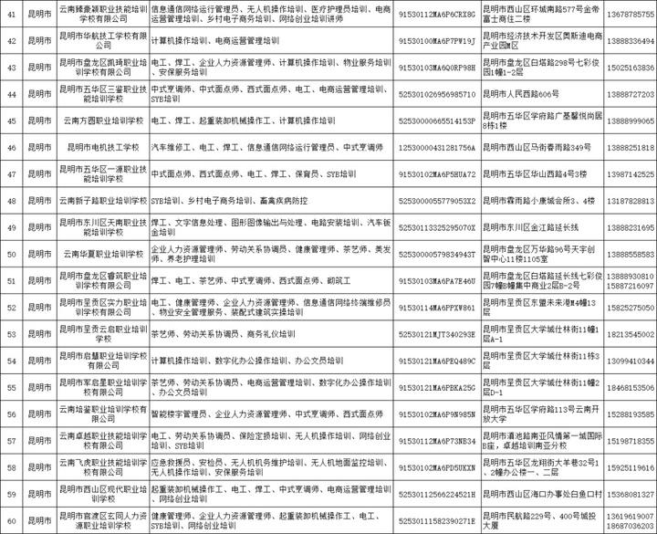 187家！云南省退役军人职业技能培训承训机构公示名单出炉