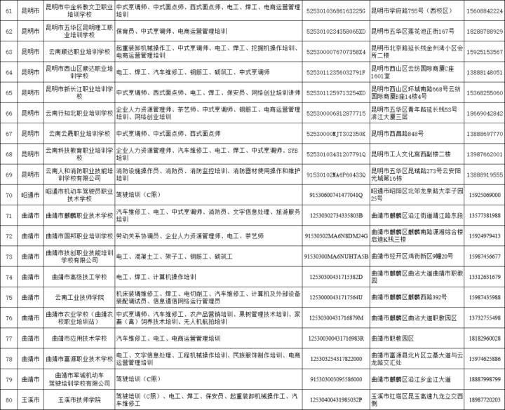 187家！云南省退役军人职业技能培训承训机构公示名单出炉