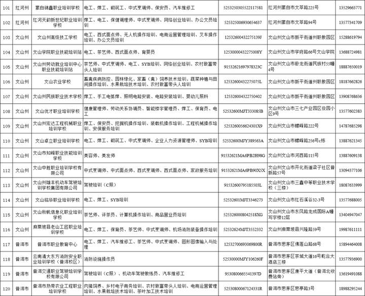 187家！云南省退役军人职业技能培训承训机构公示名单出炉