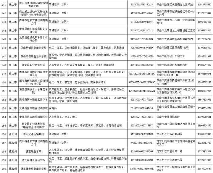 187家！云南省退役军人职业技能培训承训机构公示名单出炉