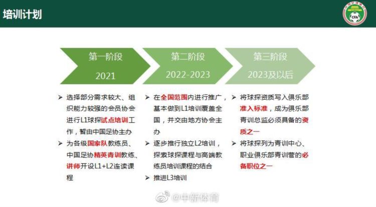 足协设立三级球探培训体系，由青训球探、精英球探和职业球探构成