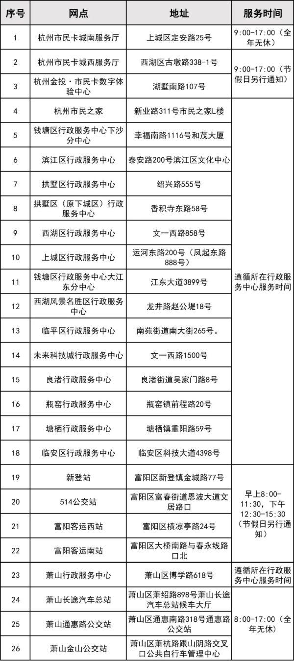 倒计时！杭州7类交通卡将全面停用！免费换卡攻略收好