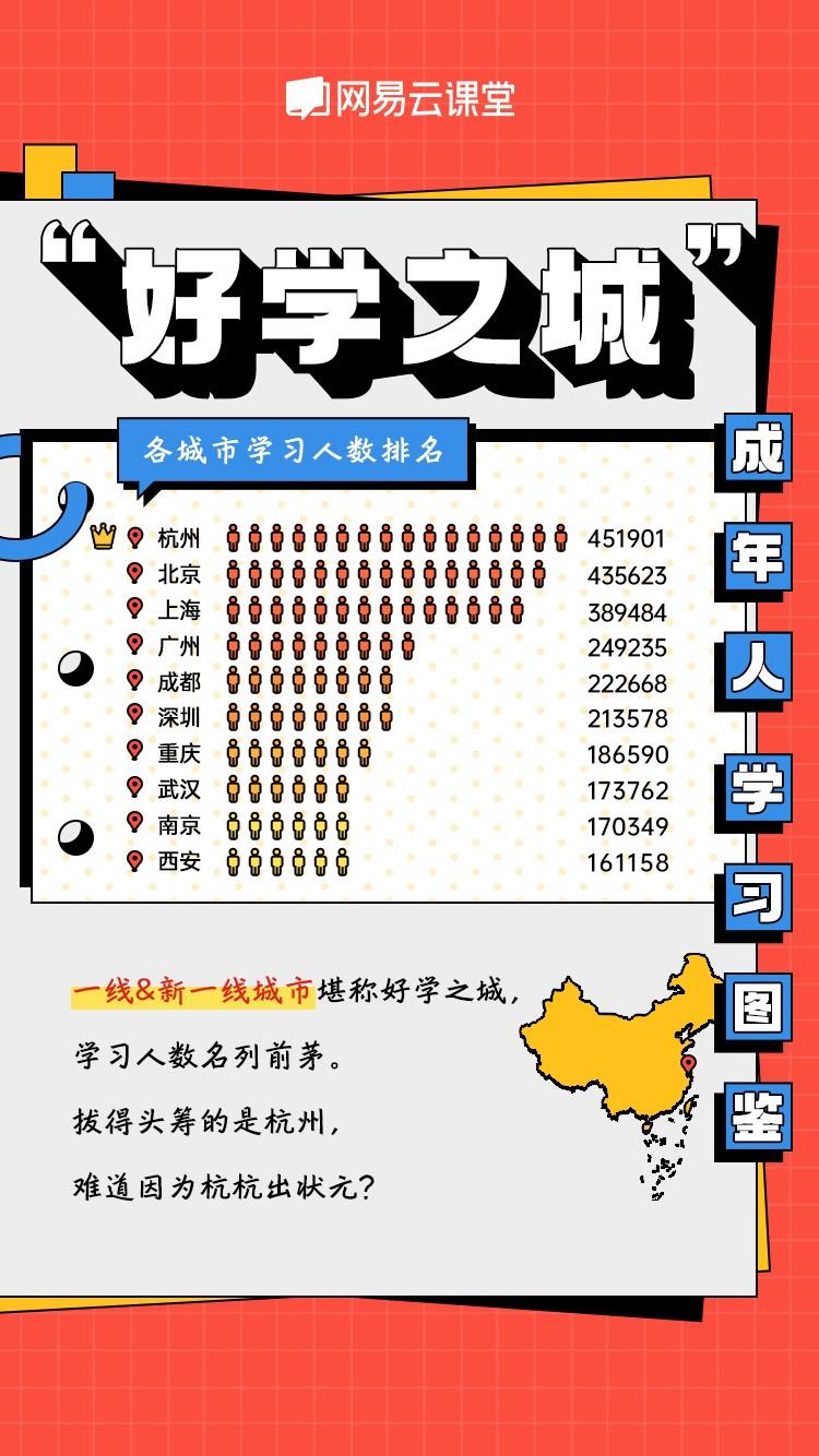 2021成年人学习图鉴发布：“杭州”学习氛围最浓