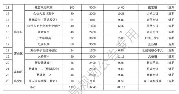 杭州将新建高中23所，其中多为普通高中