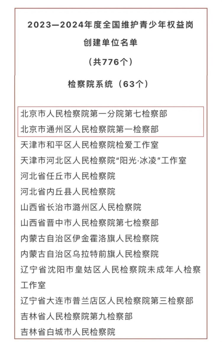北京市检察机关两个单位获评2023-2024年度全国维护青少年权益岗创建单位