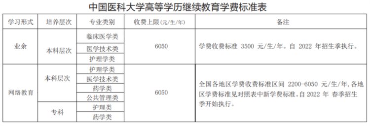 学费究竟有多贵？继续教育学历提升费用大起底