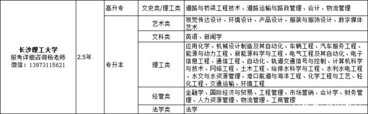 2019年湖南各高校成人高考报名专业招生简章