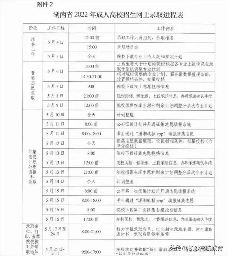 虽迟但到！湖南省2022成人高考成绩公布，接下来要做什么？