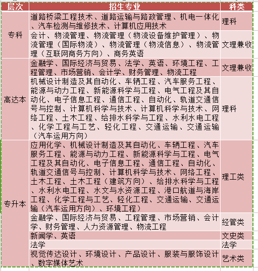 长沙理工大学成人高考