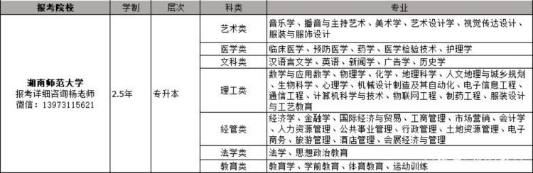 2019年湖南各高校成人高考报名专业招生简章