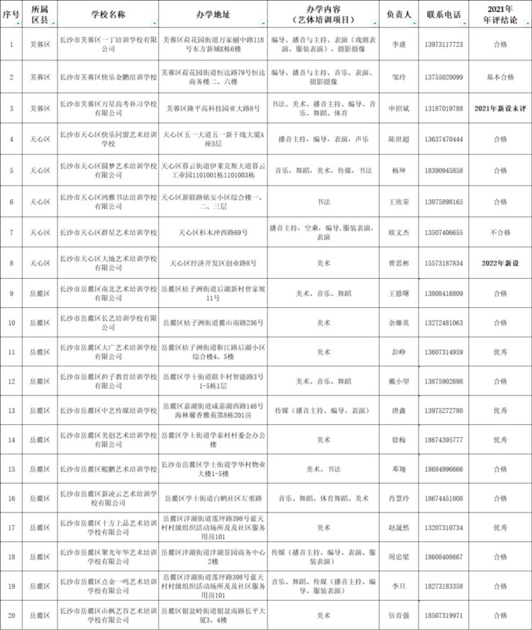 长沙哪些艺体高考培训学校具备合法资质？名单来了！