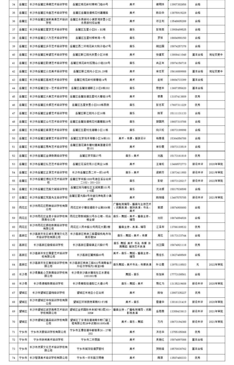 看清楚了！长沙市合法艺体高考培训学校仅这74所