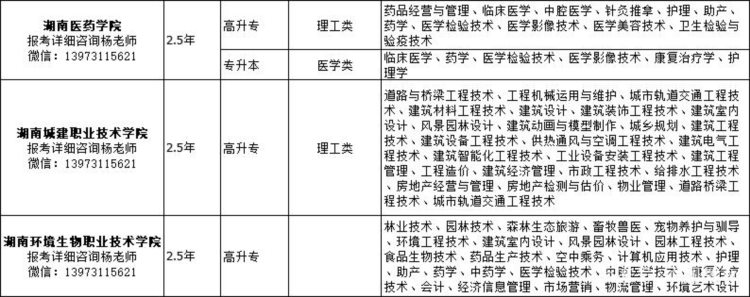 2019年湖南各高校成人高考报名专业招生简章