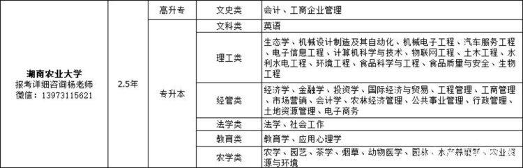 2019年湖南各高校成人高考报名专业招生简章