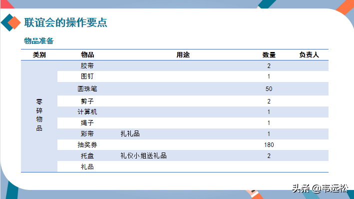 主持人培训课程PPT