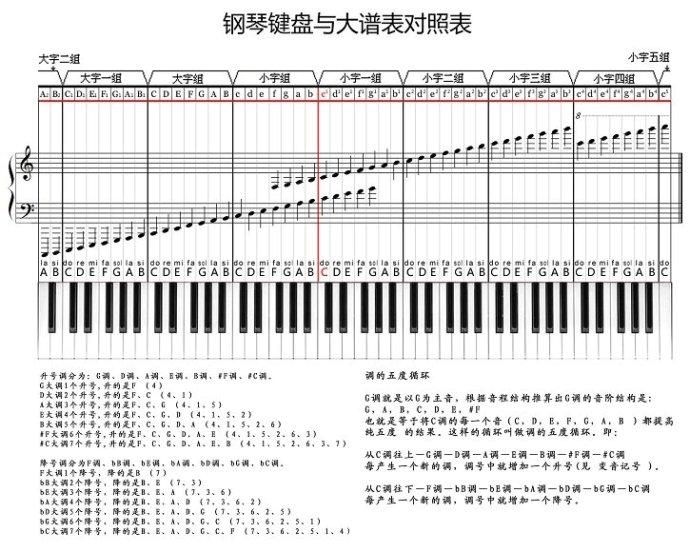 成人学钢琴，你会烦恼么？来看看怎么学