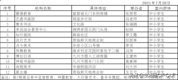 济宁市兖州区校外教育培训机构白/黑名单（2021年第3期）