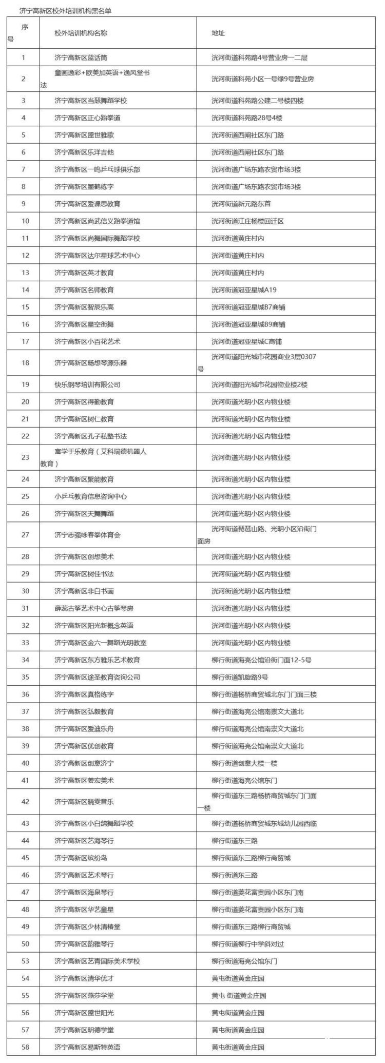 济宁高新区公布校外培训机构黑名单 多家知名机构上榜