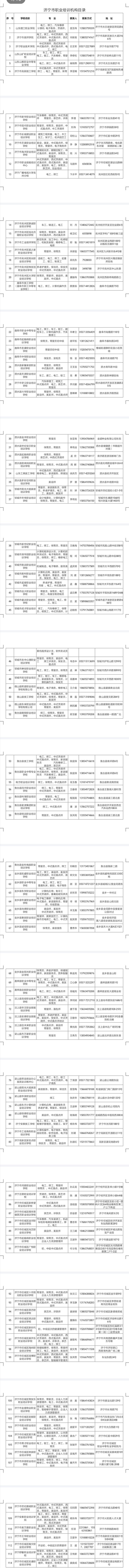 济宁114家正规职业培训机构名单出炉