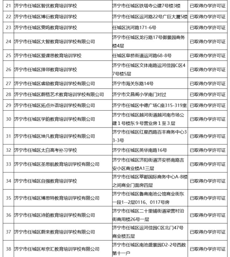 家长留意！任城区91家已注册校外培训机构名单公布