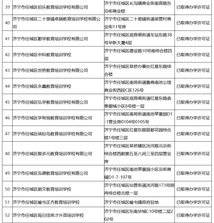 家长留意！任城区91家已注册校外培训机构名单公布