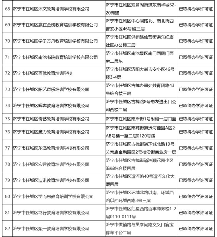 家长留意！任城区91家已注册校外培训机构名单公布