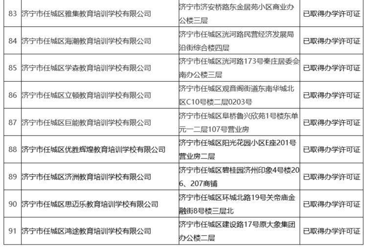 家长留意！任城区91家已注册校外培训机构名单公布