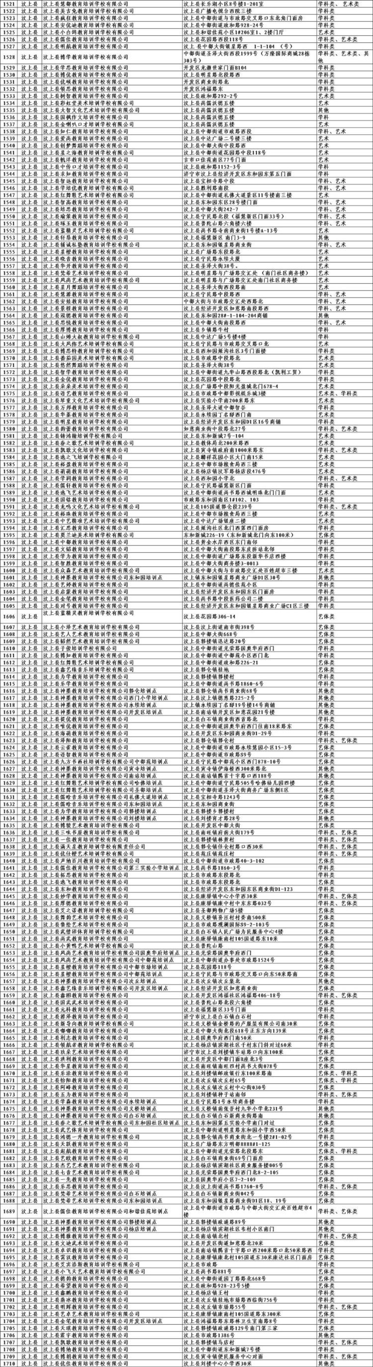 济宁校外培训机构白名单公布 家长报名选择可留意