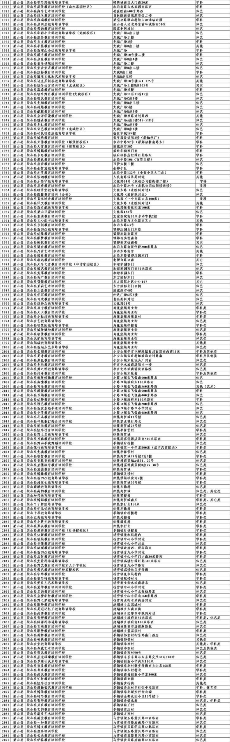 济宁校外培训机构白名单公布 家长报名选择可留意