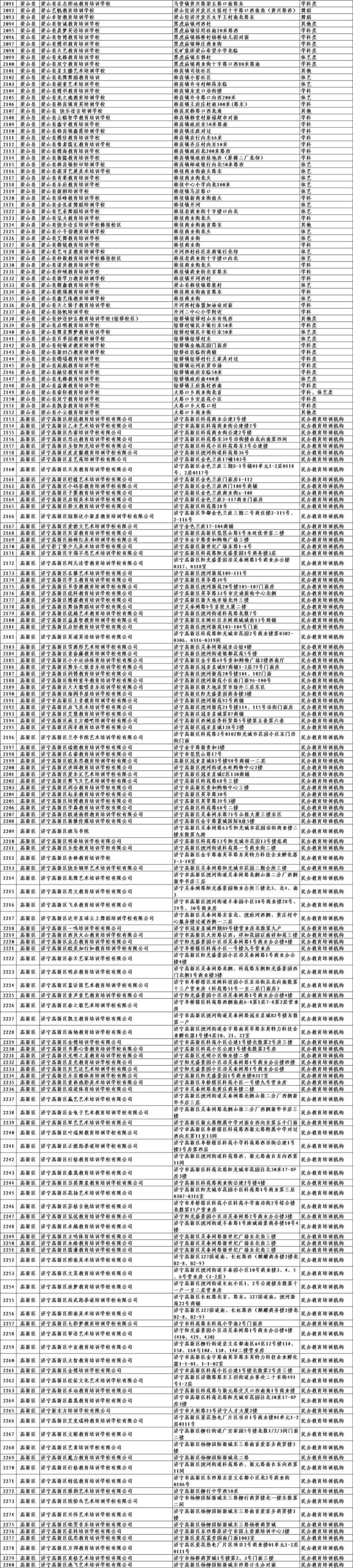 济宁校外培训机构白名单公布 家长报名选择可留意