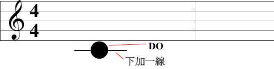 带你从头学钢琴，成人也能零基础学会钢琴，第一课