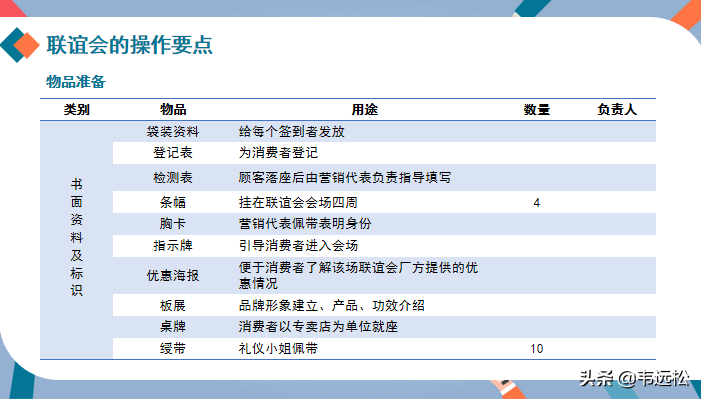 主持人培训课程PPT