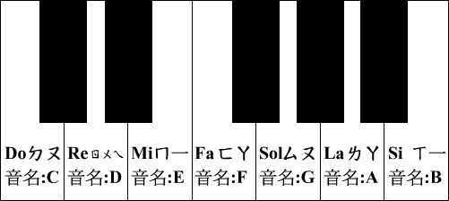 带你从头学钢琴，成人也能零基础学会钢琴，第一课