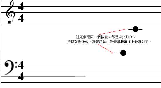 带你从头学钢琴，成人也能零基础学会钢琴，第一课