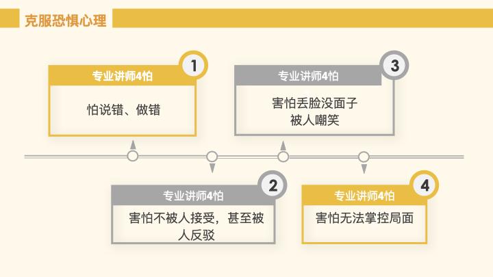 如何成为一名优秀的培训讲师