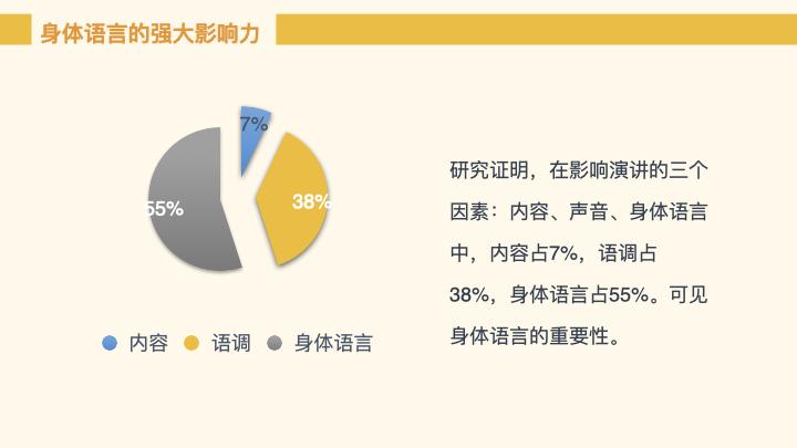 如何成为一名优秀的培训讲师