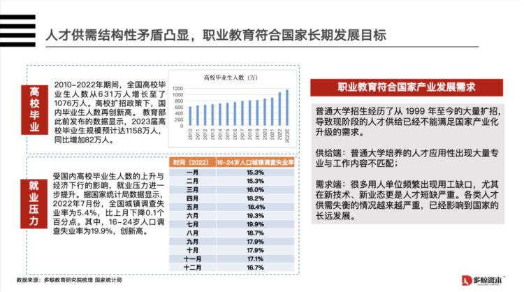 职业教育市场持续繁荣，中公教育扩宽教研竞争壁垒再迎产业东风