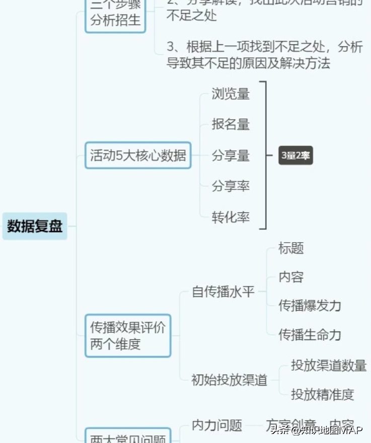 一图详解【教培行业】运营