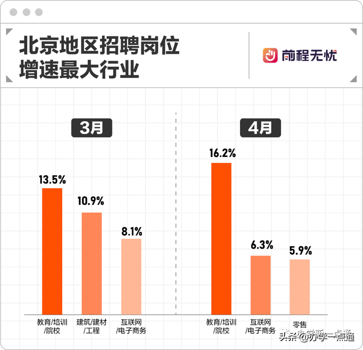 “土埋半截”的教培行业，还会满血复活吗？